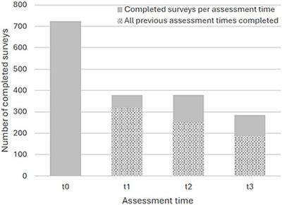 Activity-based mindfulness: large-scale assessment of an online program on perceived stress and mindfulness